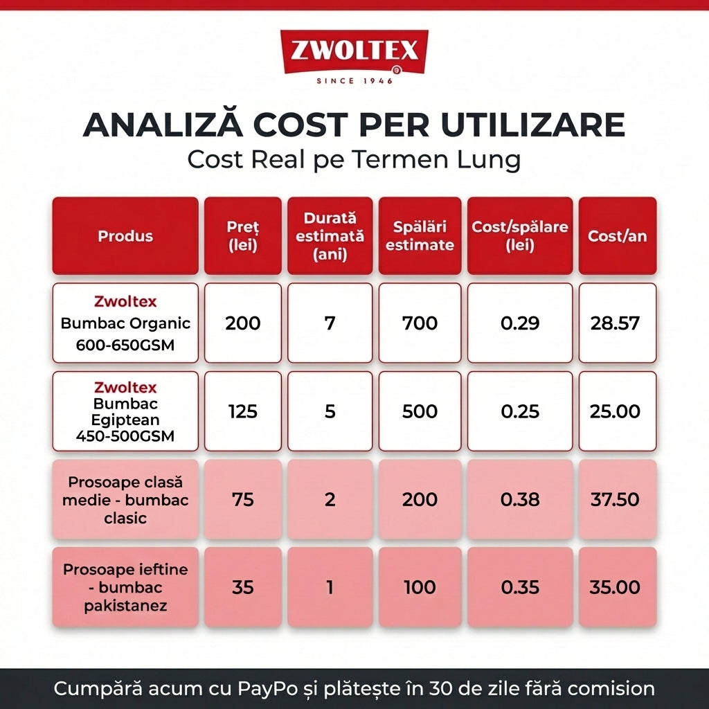 Prosop, Zen Gri 70x140, Bumbac Egiptean, 450GSM Prosoape de baie